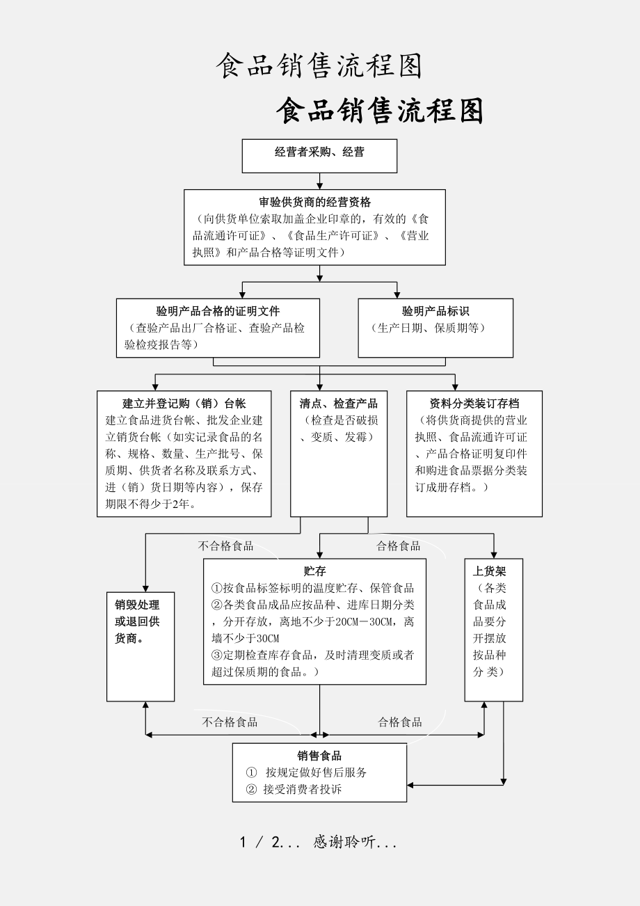 烟草制品零售食品销售流程图实用指南