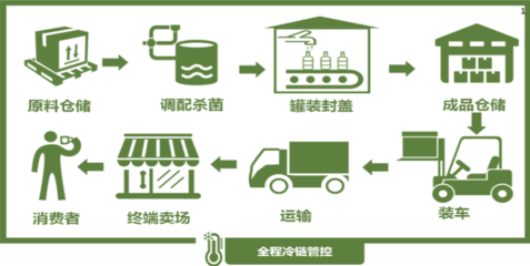 冷藏食品安全与烟草制品零售的注意事项